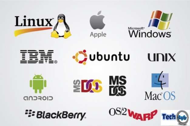 About Operating system | HrTech-TutorialsPoint