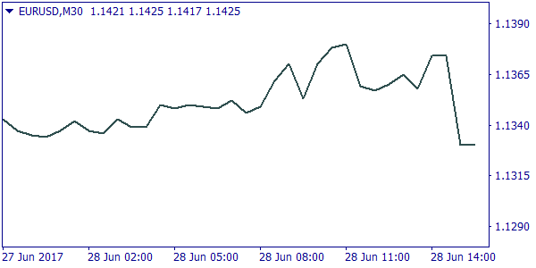 Jenis Chart Forex - Tentang Forex dan Ekonomi