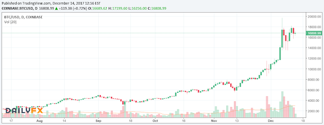 10264 Bitcoin is MOVING UP AGAIN but the top seems to be capped under $18,000.