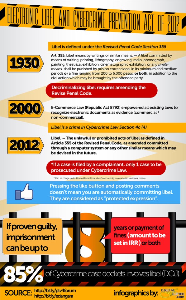 Cybercrime Law of the Philippines Infographics Wazzup Pilipinas News