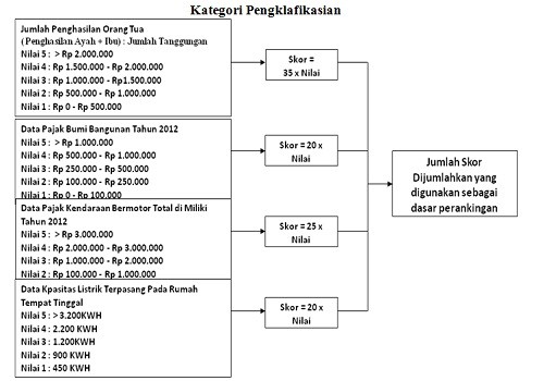 PERKIRAAN BIAYA KULIAH DI UNIMED PERKIRAAN BIAYA KULIAH DI UNIMED