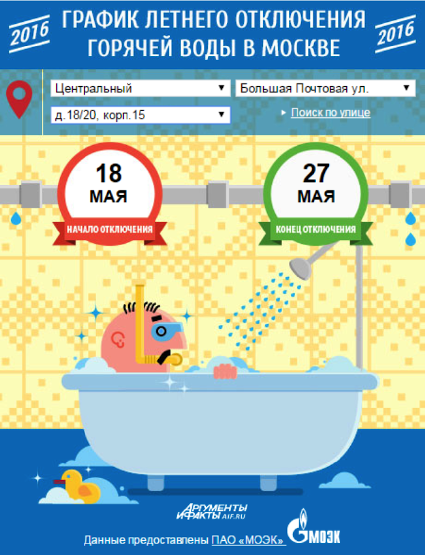 Моэк график отключения. Отключение горячей воды в Москве. График отключения горячей воды. Графики отключения горячей воды. График летнего отключения воды.