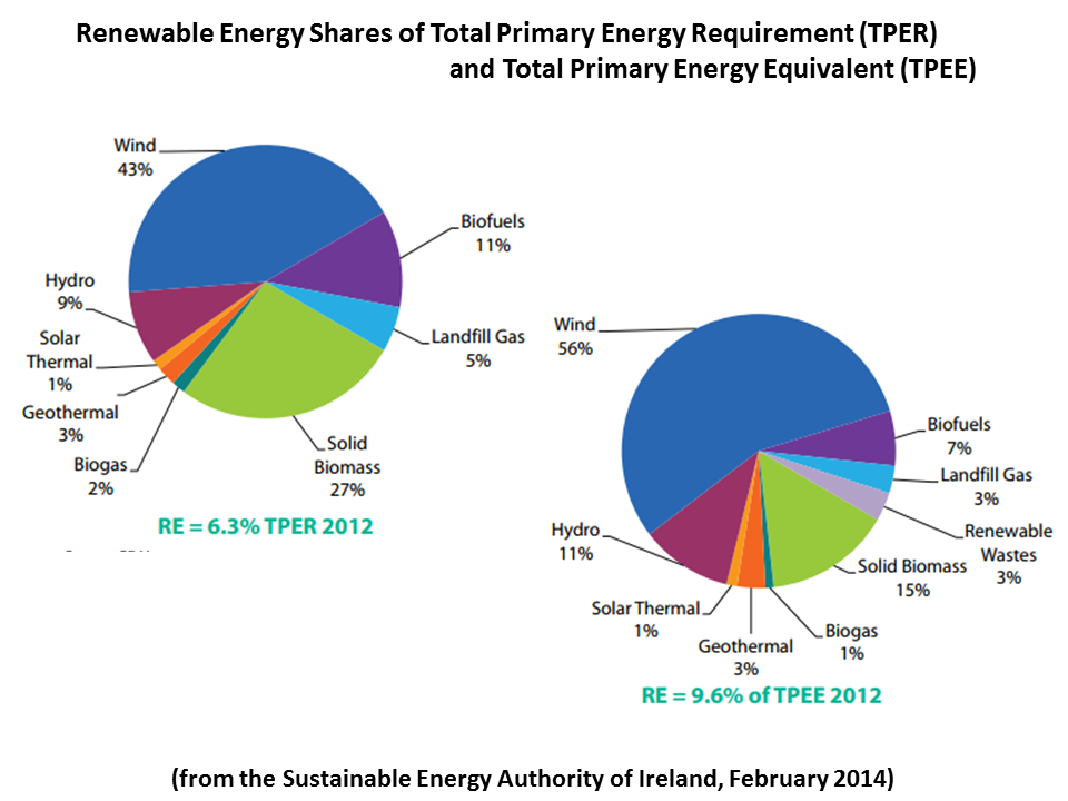 NewEnergyNews TODAY’S STUDY IRELAND’S NEW ENERGY PLANS