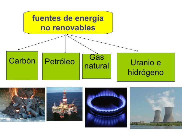 Energías no renovables.