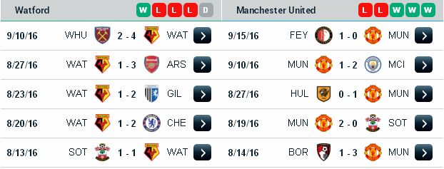 [Image: Watford3.jpg]