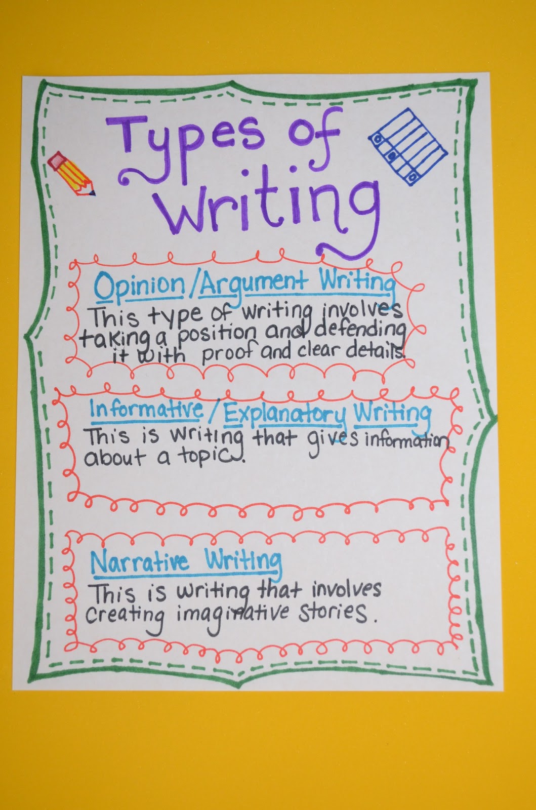 Different types of essay writing
