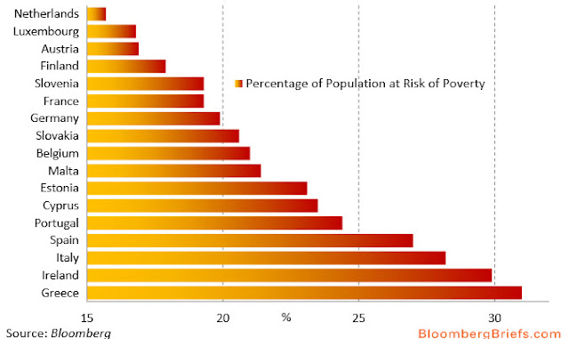 2013.02.28+ZH+genete+a+rischio+povert%C3%A0+in+Europa.jpg