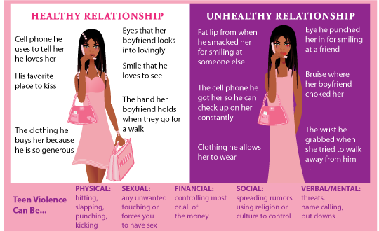 Teens And Sexual Relationships 30