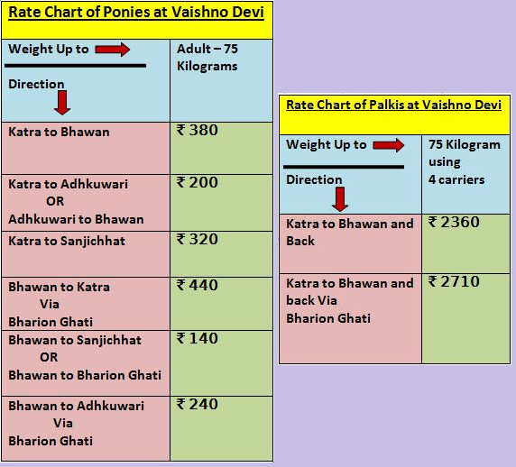 Maa Vaishno Devi Darshan Registration for the Yatra