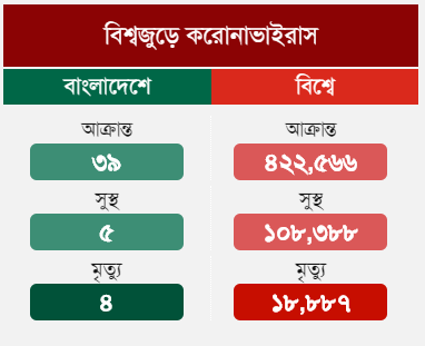 Corona Results Bangladesh Wordpress Plugin Corona Results Bangladesh Wordpress Plugin