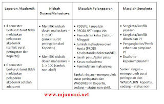 Perguruan Tinggi di Kalsel yang dinonaktifkan