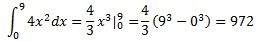 Integral Of 4x^2 Integral Of 4x^2