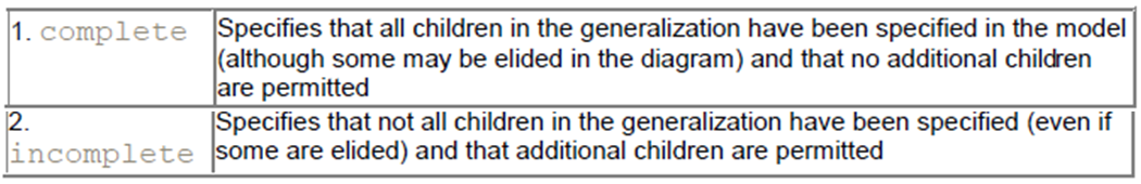 UML and Design Patterns: Advanced Relationships