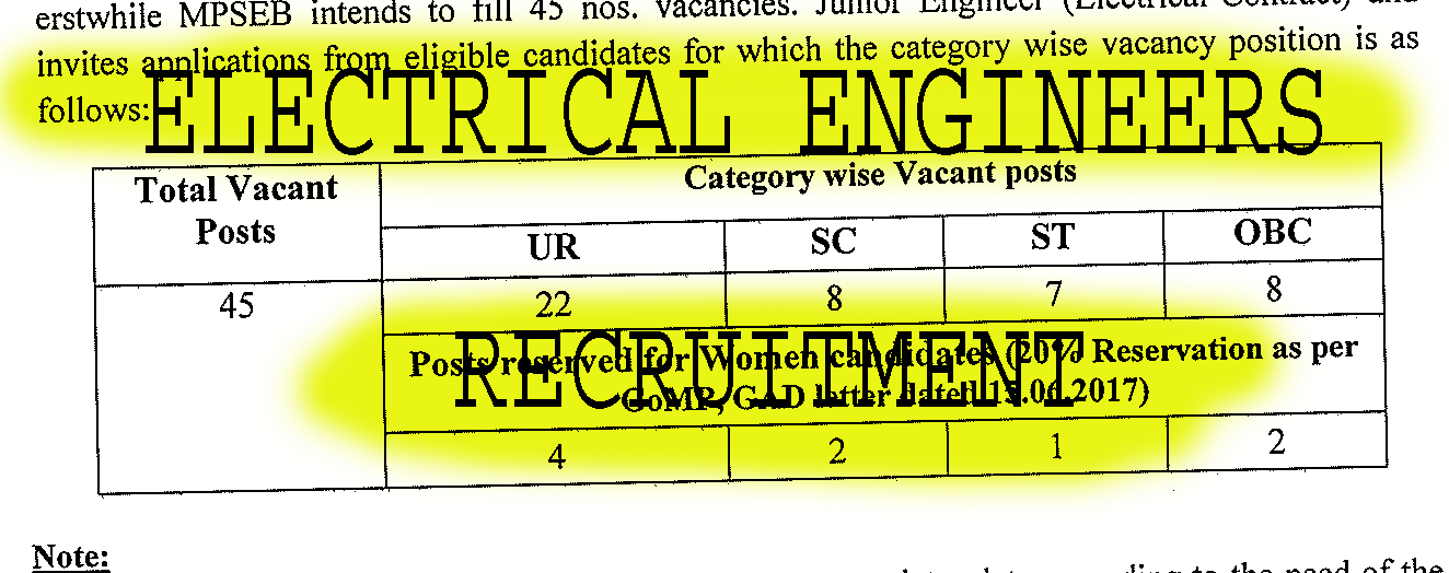 ENGINEERING JOBS 45 Electrical Engineers Recruitment