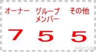 Chmod する時のパーミッションの数字の計算の仕方 某氏の猫空