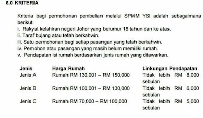 Permohonan Rumah Impian Mampu Milik Yayasan Sultan Ibrahim 2017 Online