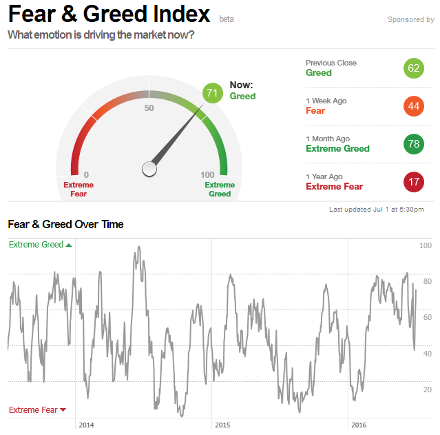 Time Price Research SPX vs CBOE Equity Put / Call Ratio VIX Fear
