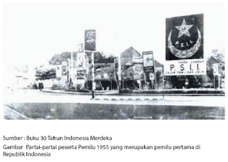 Perkembangan Proses Penyelenggaraan Negara Kesatuan Republik Indonesia dari Periode Ke Periode