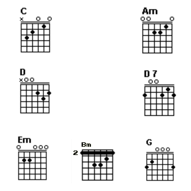 Kord Gitar Muka Buku Thankss Abah!! D SukeSuki