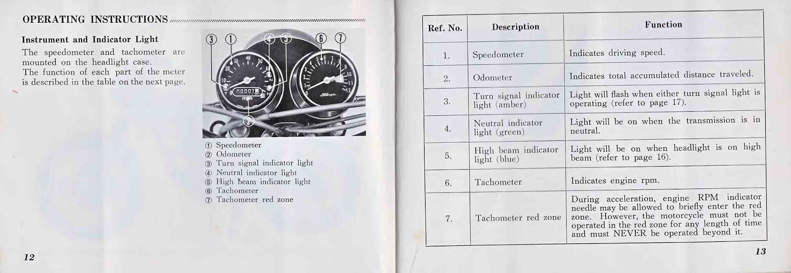 HONDA CB125S MANUAL visual data 5