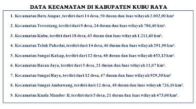 Data Kecamatan Kabupaten Kubu Raya