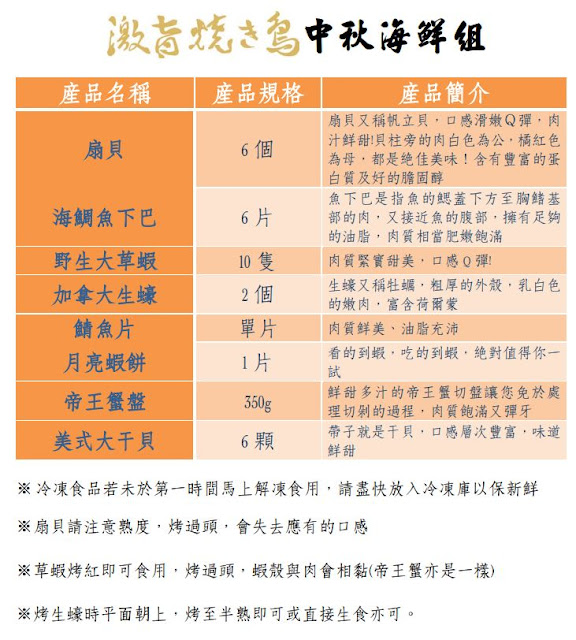 【台中美食】台中排隊名店激旨燒鳥，中秋節烤肉禮盒海陸豪華超值套餐組來囉！