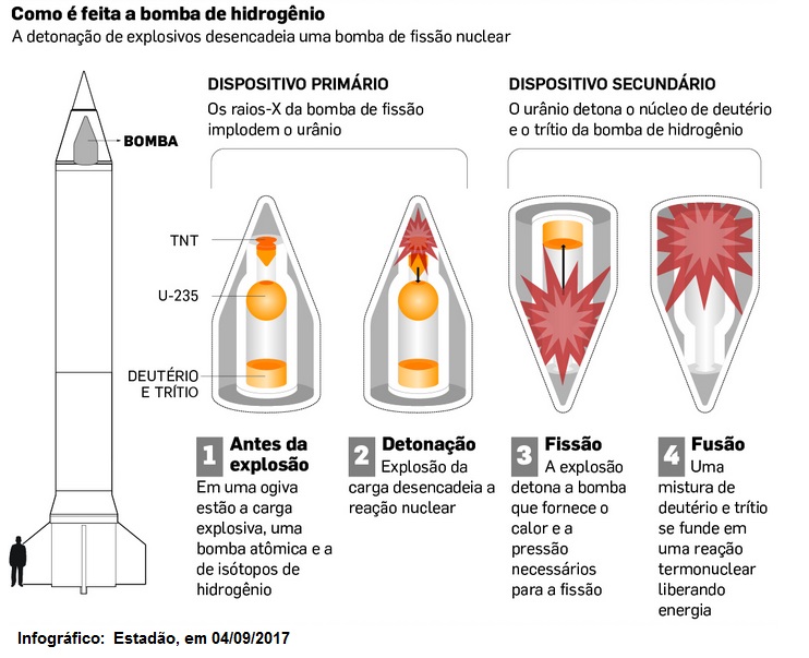 Coreia+do+Norte_Bomba+A+X+Bomba+H.jpg (742×603)