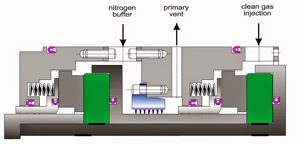 Dry Gas Seals LEKULE dry-gas-seals-lekule