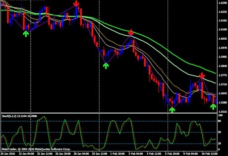 Cara-cara trading forex menggunakan di binary.com