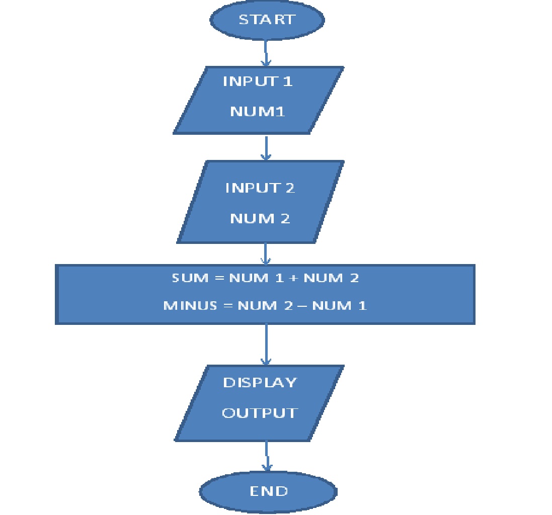 subjek fop: exercise 1