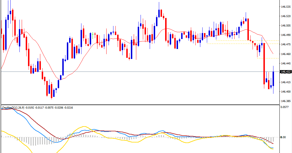 Nadex 5 minute signals
