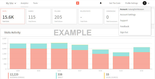 Contoh dashboard analytics addthis - sharethis Contoh dashboard analytics addthis - sharethis
