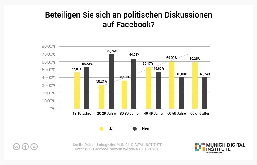 Hugo E Martin S Blog Social Media
