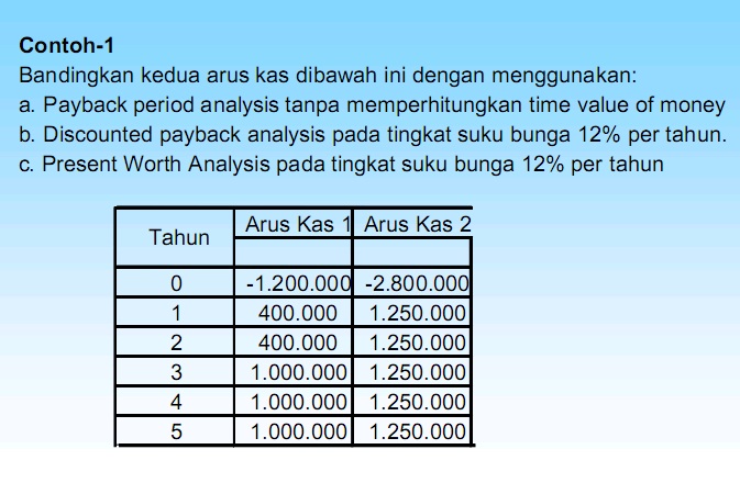 Discount period. Discount period. How to calculate payback period. Payback period formula. Discounted payback period.
