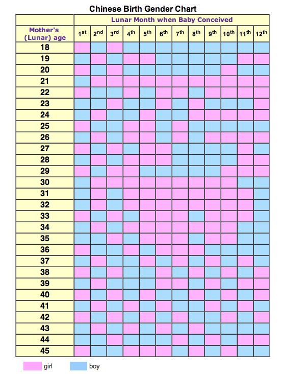 chinese-gender-predictor-chart-calendar-test-gender-calculator