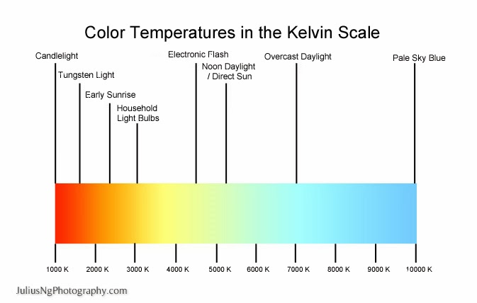 Photography Tips: White Balance and the Kelvin Scale