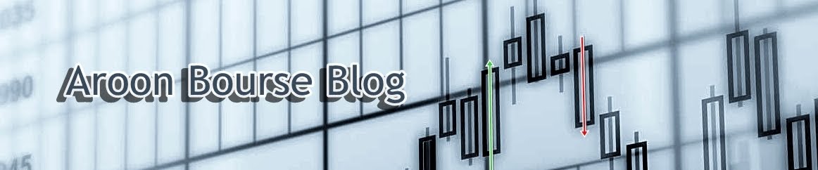 AROON BOURSE BLOG - Analyse boursière du CAC40   Tendance des marchés