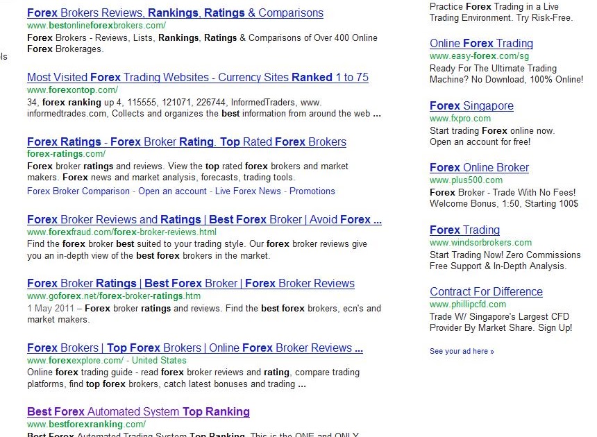 The Most Searched Forex Keywords On Google | Mondovo