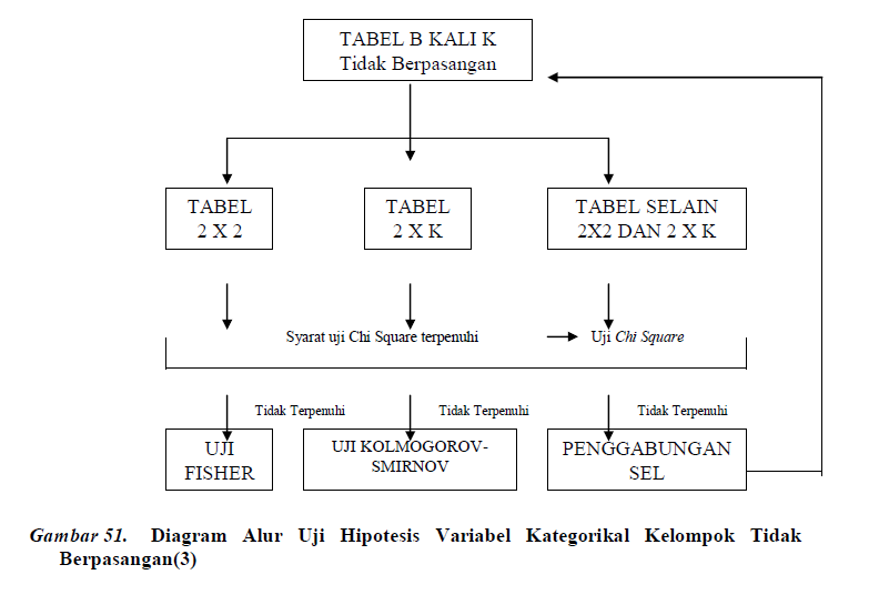 15+ Contoh Soal Chi Square Kesehatan Kumpulan Contoh Soal 15+ Contoh Soal Chi Square Kesehatan Kumpulan Contoh Soal