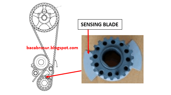 posisi sensing blade t120 ss