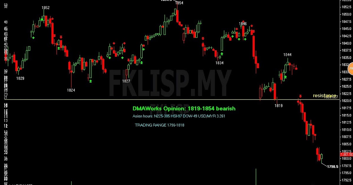 Forex Pros Economic Calendar | Forex Trading System New