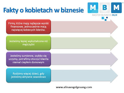 kobieta w biznesie