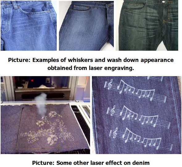 Learn Apparel Dry Process on Denim (Part5)