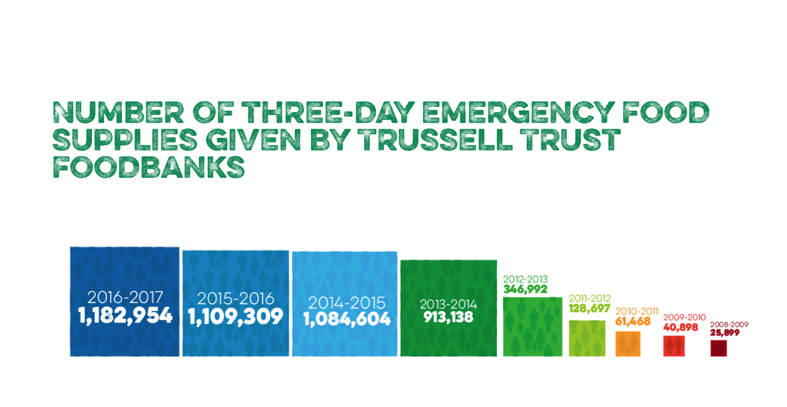 Uk Why Nurses Use Food Banks Uk Why Nurses Use Food Banks