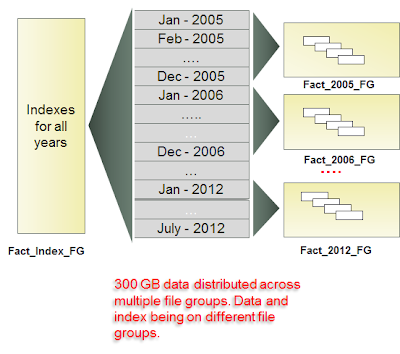 DATTA's blog - All about "DATA": SQL Server - partitioning design patterns