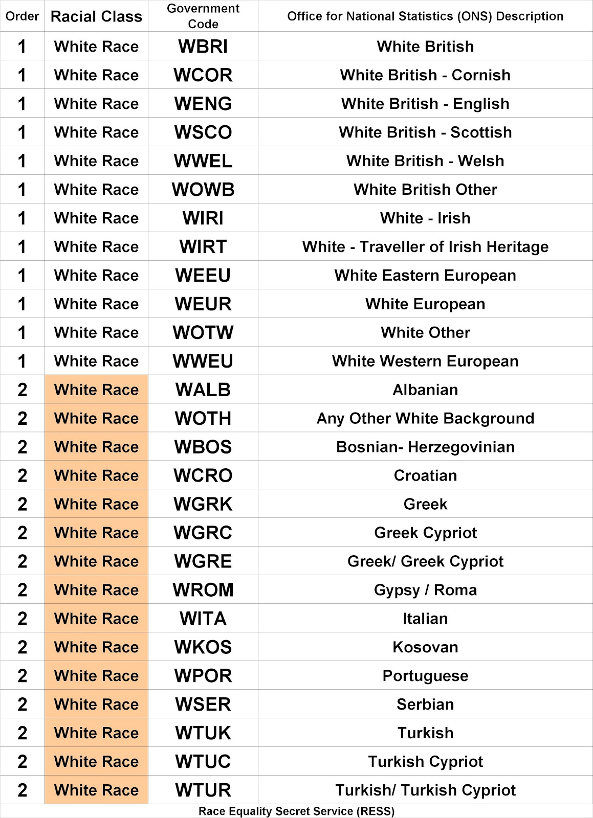 UNITED RACES: POLICE and CIVIL SERVICE RACIAL CODES ...