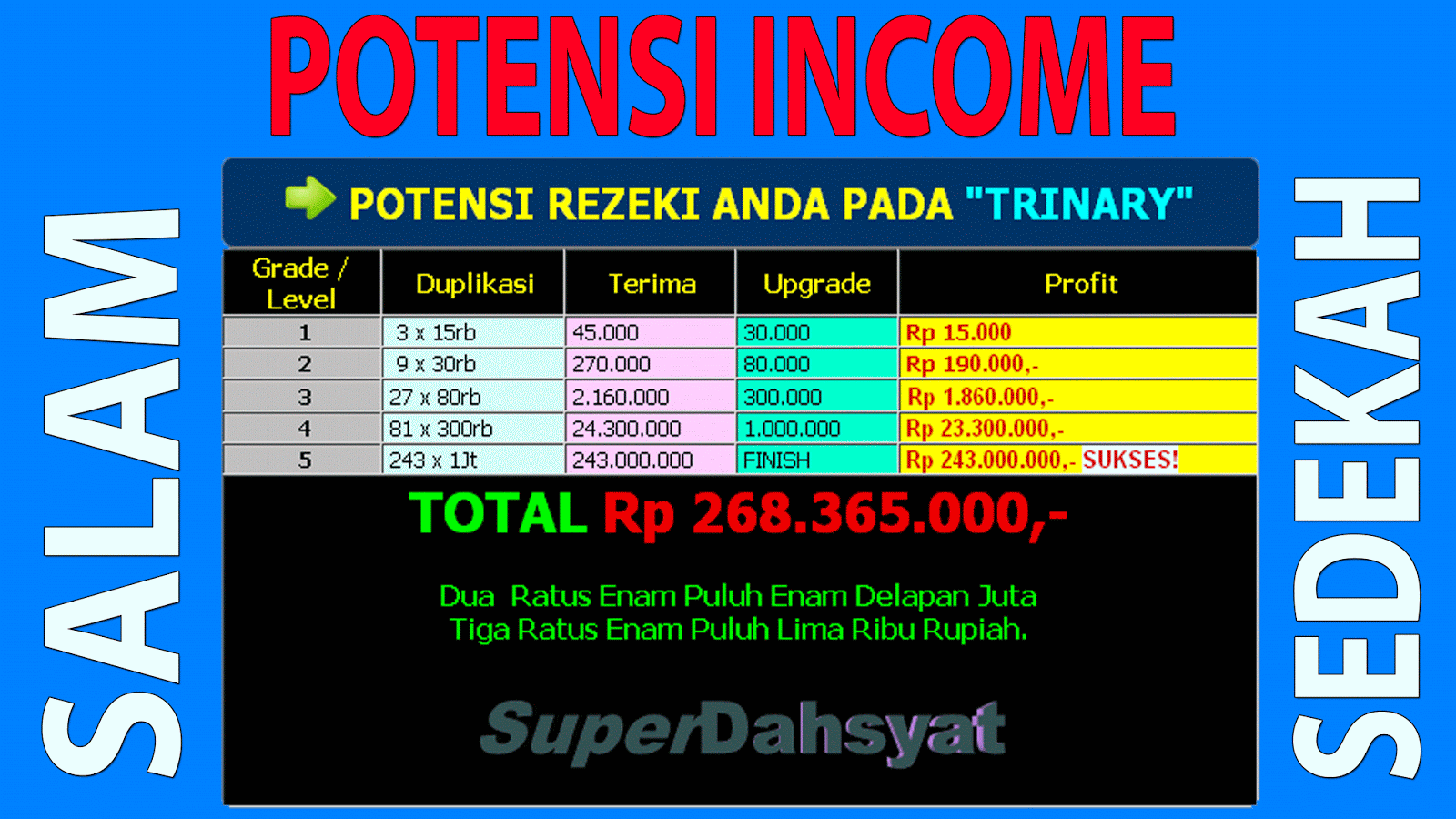 Salam Sedekah potensi income 200 juta lebih