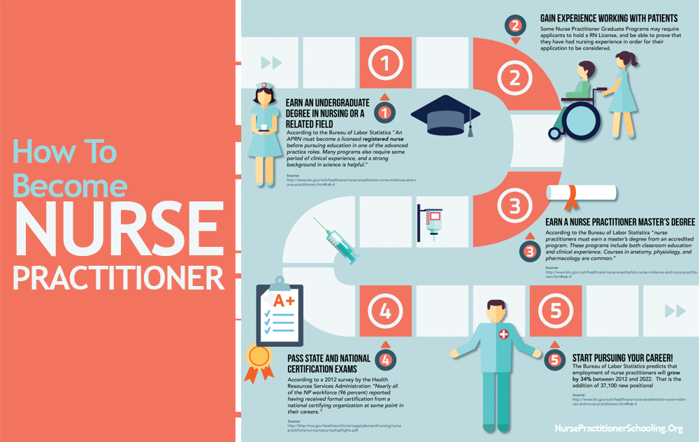 how to become nurse practitioner