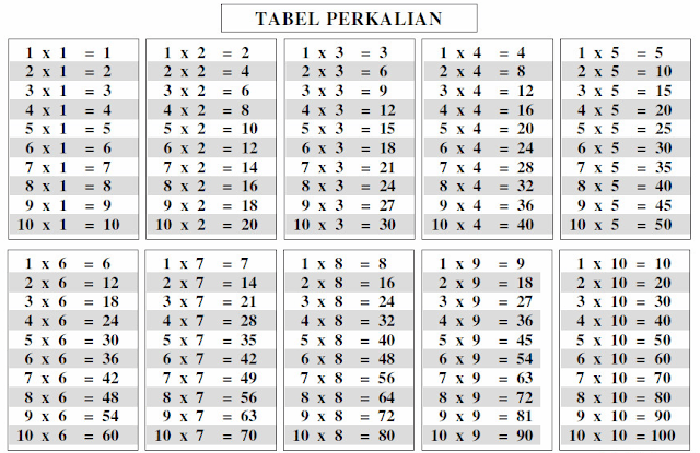Konsep Perkalian Di Dalam Matematika Dasar Konsep Perkalian Di Dalam Matematika Dasar
