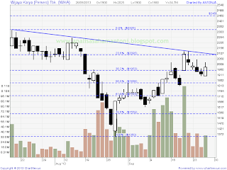 saham wika 26913